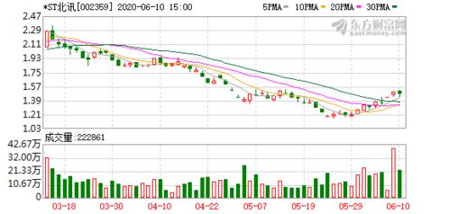北訊股份下屬公司增值電信業務許可證續期獲批，持續拓展第二類增值電信業務